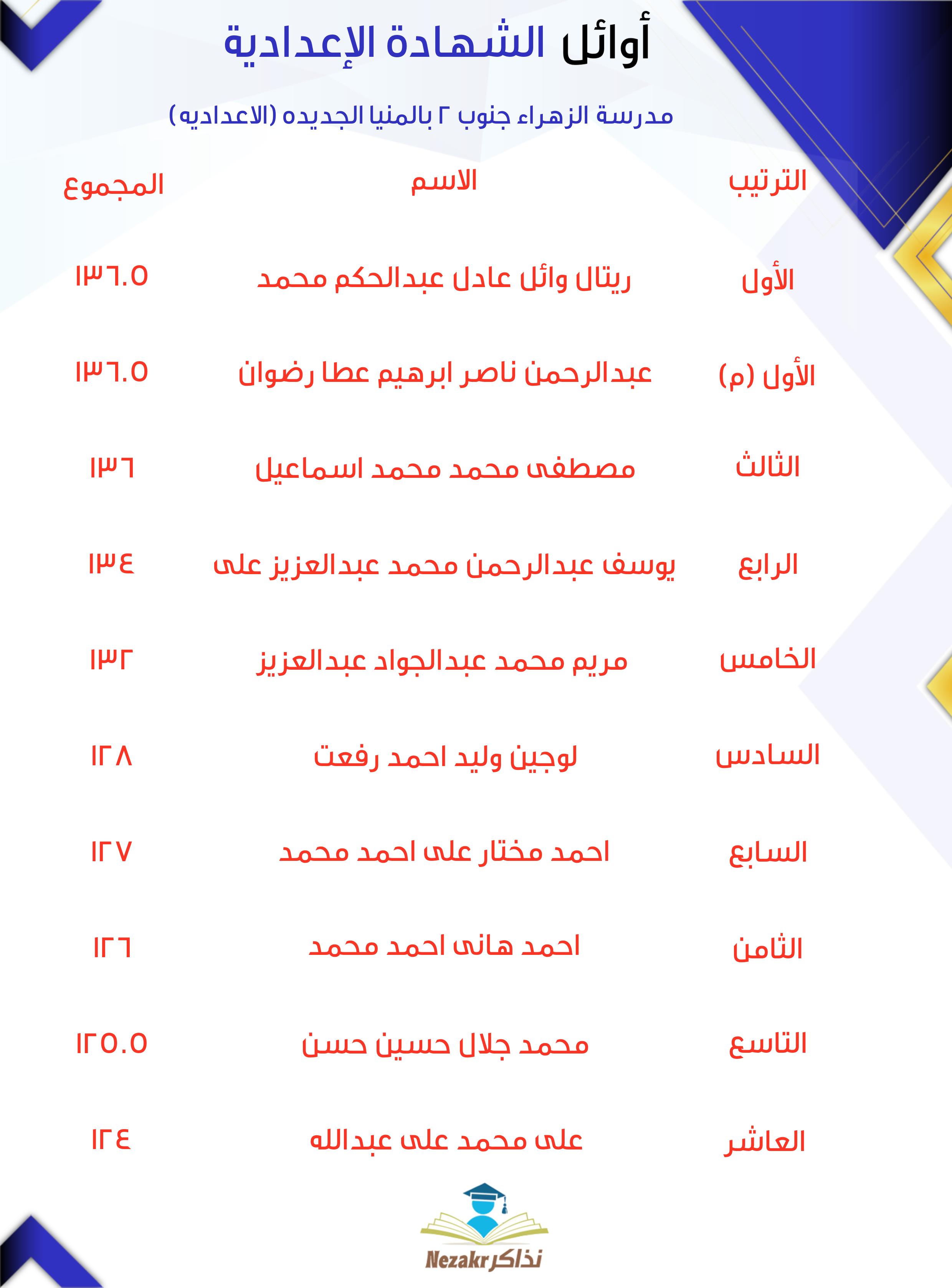 قائمة الأوائل  